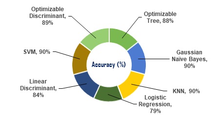 Figure 13