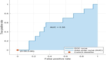Figure 15