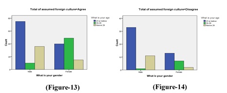 Figure 13,14
