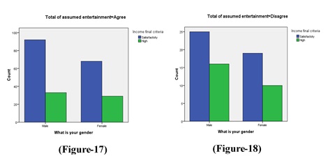 Figure 17,18