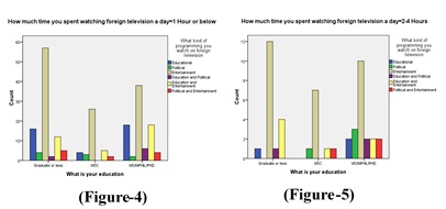Figure 4,5