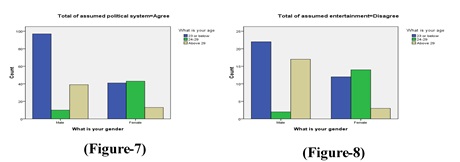 Figure 7,8