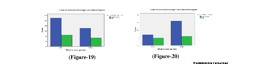 Figure 19-20. Foreign education attitudes by income