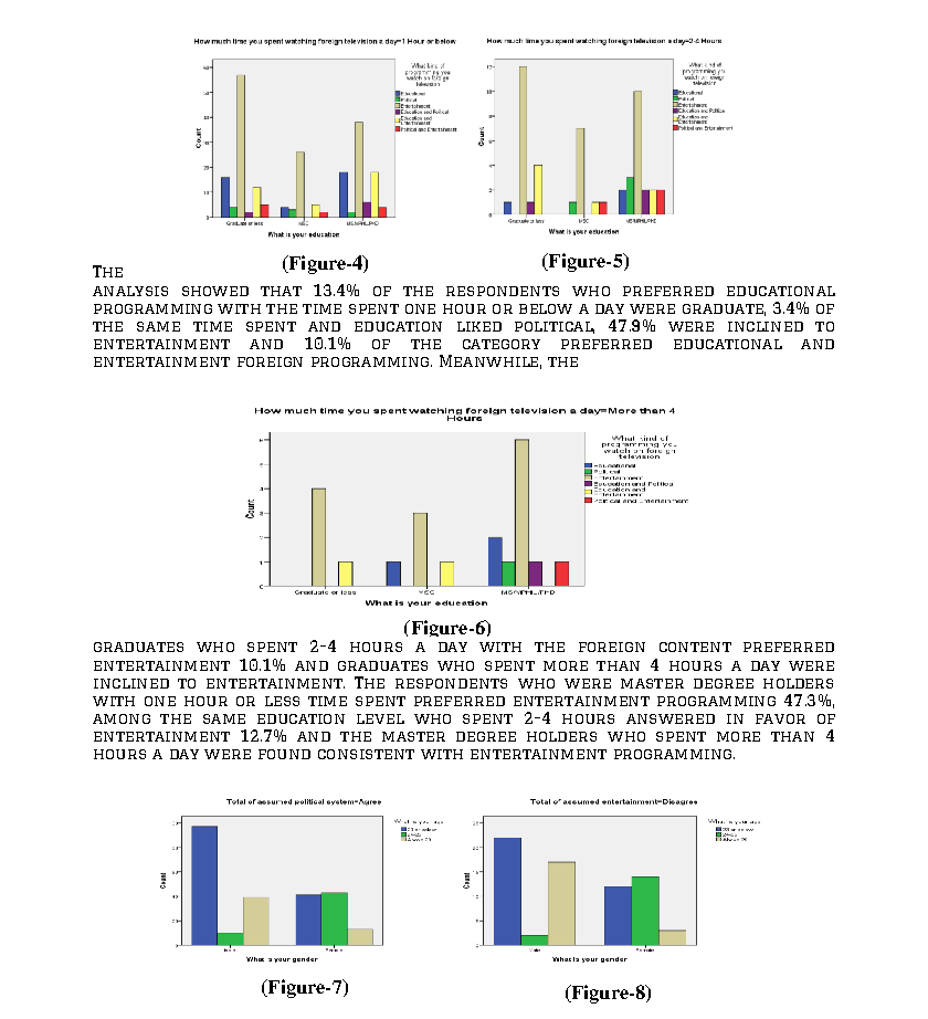 Figure 4-8. Education, viewing time, and related attitudes
