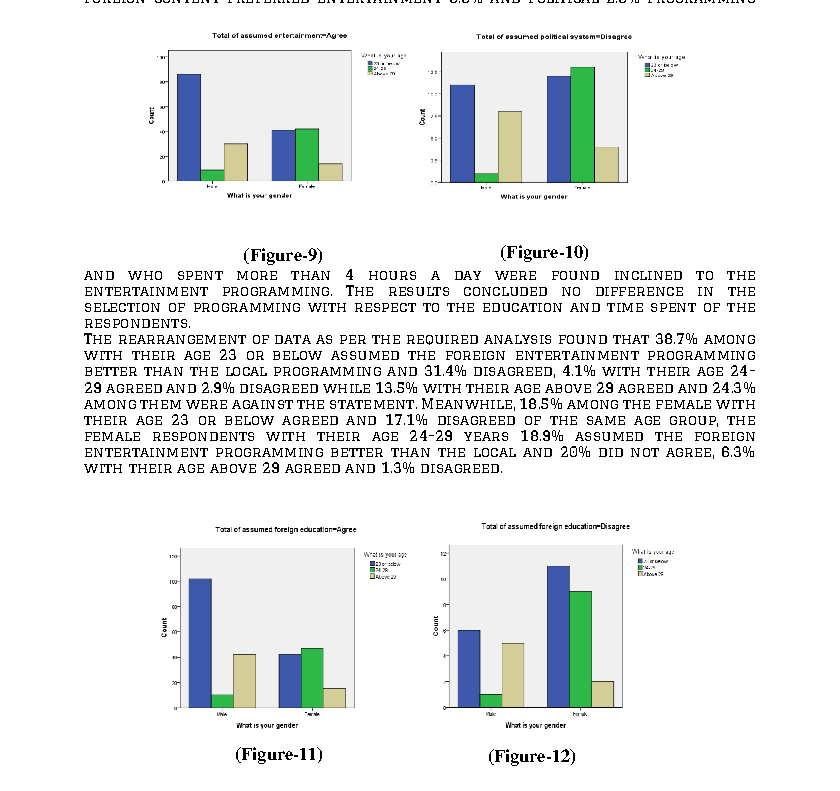 Figure 9-12. Entertainment, politics and education by age