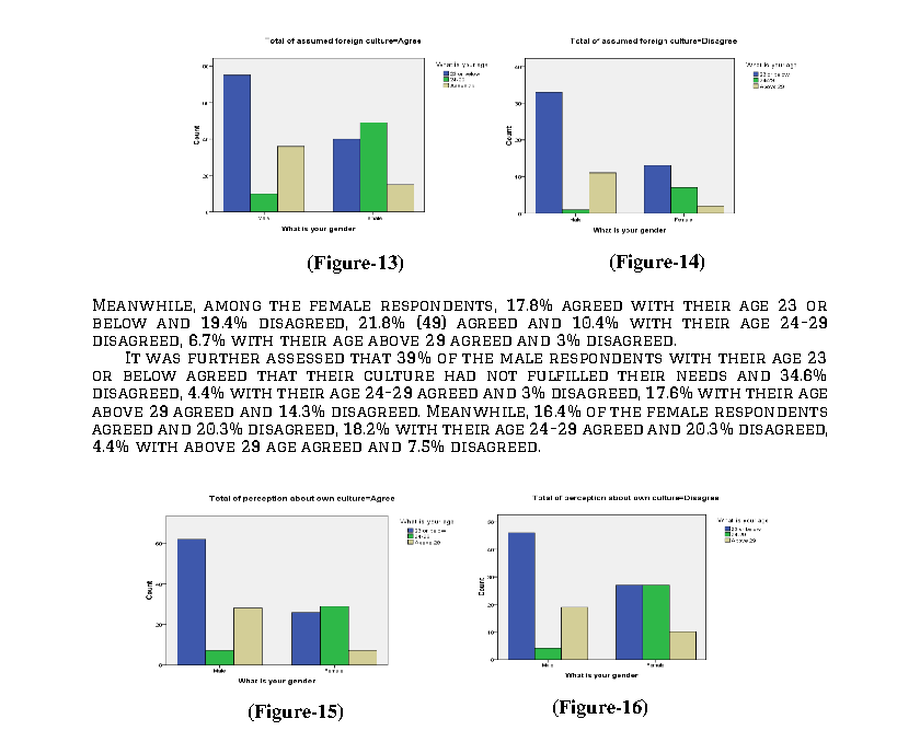 Figure 13-16. Foreign and own culture attitudes by age