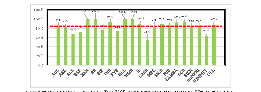 Figure 5. Technical Efficiency of Private Commercial Banks: Year 2013