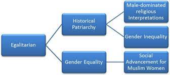 Figure 2. Leadership prospects for women in Muslim societies