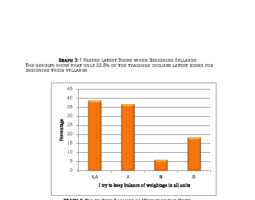 Graph 4. indicating that a higher number 42% of the teachers follow books content when they design c