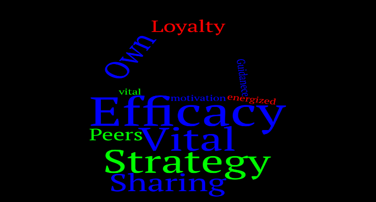 Figure 5. Positive and Energetic Self-Confident