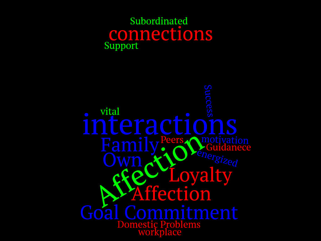 Figure 6. Committed Energizer