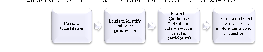 Figure 1. Research Design