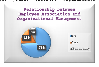 Takrim & Siddiq (2016) also indicated the desired level of attention not received by both the manage