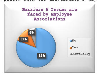 One of the most significant issues that are generally witnessed in the relationship between employee
