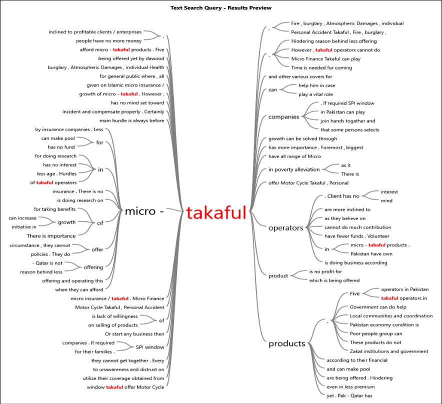 Figure 6: Text Search Query