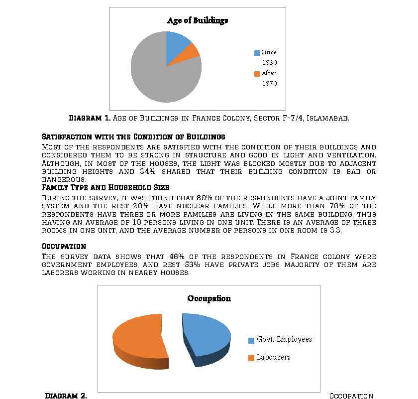 Figure 24. Proposed Re-development Plan of France Colony, Sector F-7/4, Islamabad