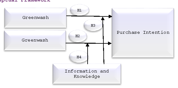 Figure 1: Conceptual Framework
