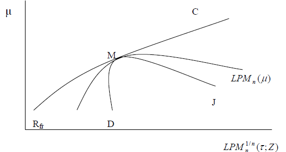 Figure 2: Generalized MLPM framework, Harlow and Rao (1989)