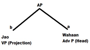 Diagram 3