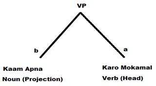 Diagram 5