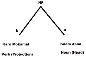 Diagram 7