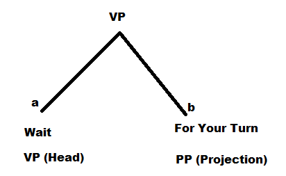 Figure 11. This diagram is based on the question 3 b in the research tool which is actually counterp