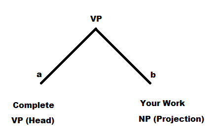 Figure 7. In this diagram English version of the phrase given in diagram 5 is presented. Headword of