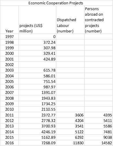 Figure 2 (Source: Sushant Sareen, 2019)