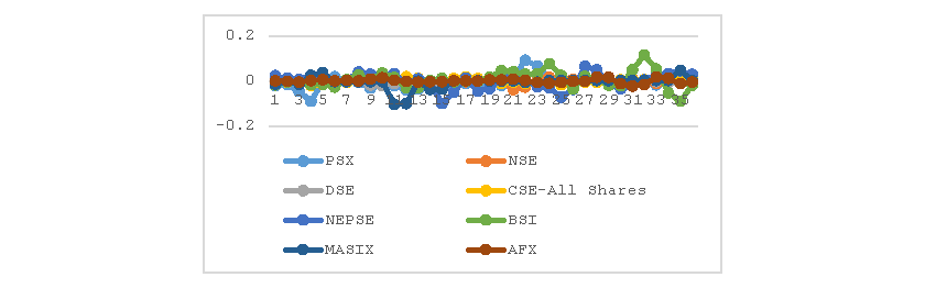 Figure 4: CAAR after the 2nd Wave of Covid-19