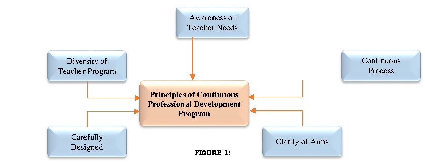 Figure 1. Conclusion