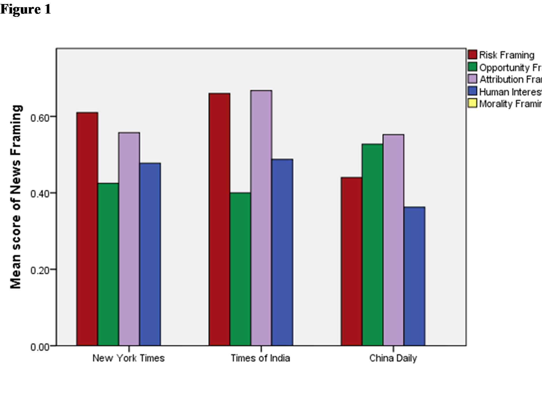 Table 1. Framing Statistics