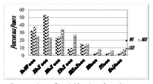 Figure 3: Comparison of Variables in Selected-OECD Countries