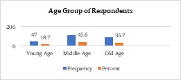 Graph 2