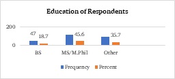 Graph 3