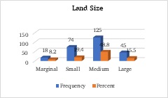 Graph 5