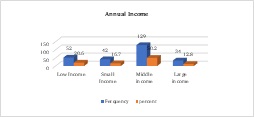 Graph 6