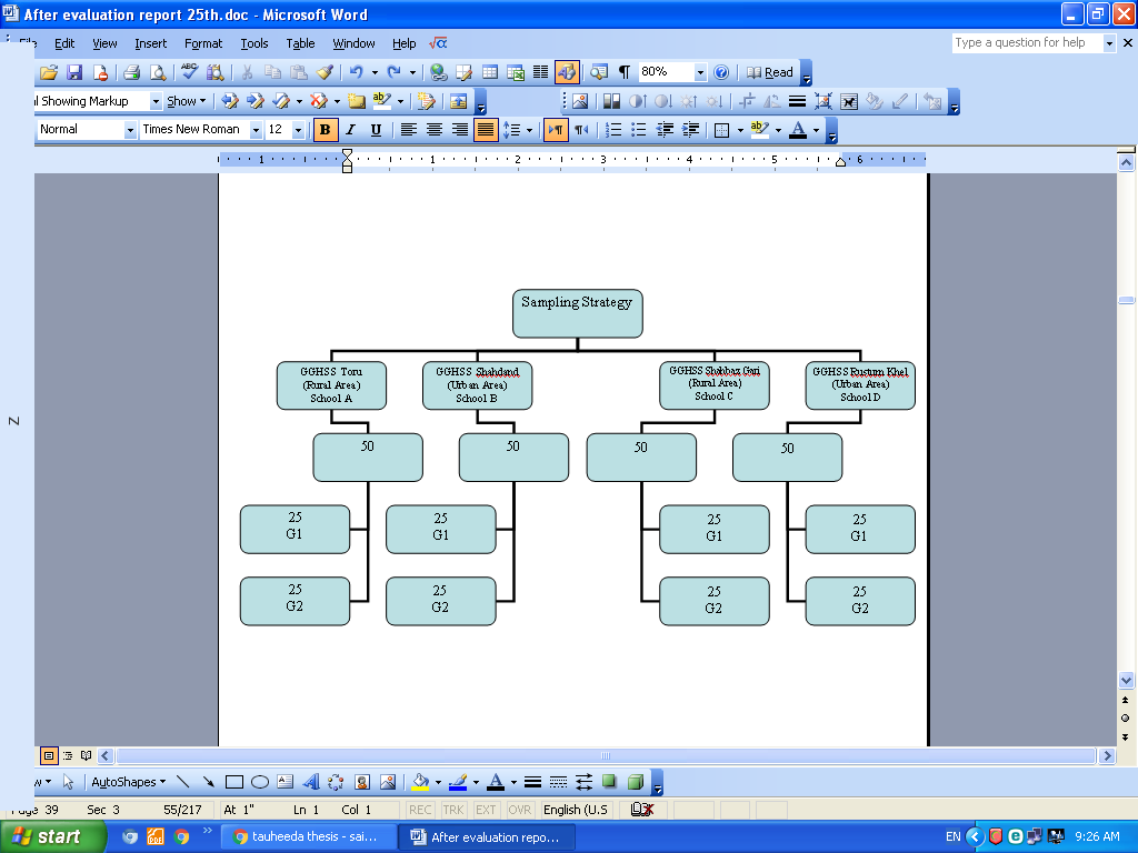 Figure 1. Sampling Strategy for selection of schools and participants from rural and urban areas