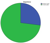 Graph 2