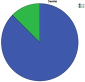 Graph 3