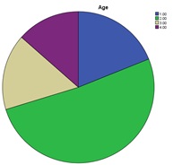 Graph 4