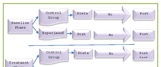 Framework of Study