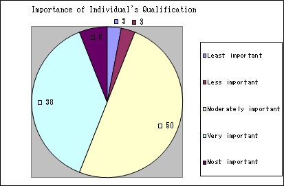 Graph 1