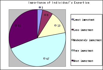 Graph 2