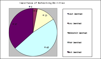 Graph 3