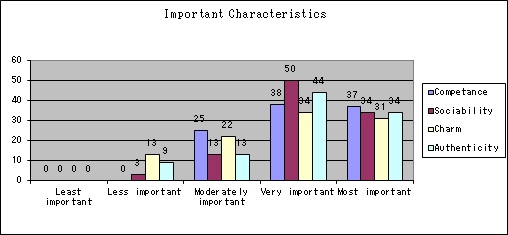 Graph 4