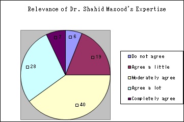 Graph 5