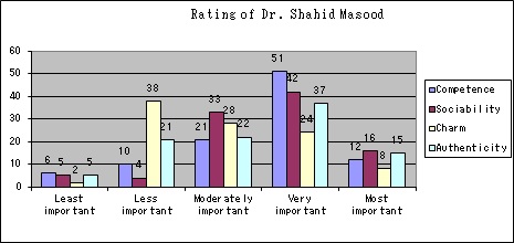 Graph 6