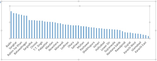 Graph 1