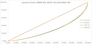 Graph 2