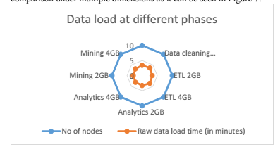Figure 5: Execution Performance Radar Plot